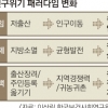 “지방소멸위기지역 지원 특별법 제정하고 국회·靑 적극 역할을”