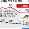 ‘원가정 복귀’ 법 조항서 뺀다고 아동학대 사라질까요