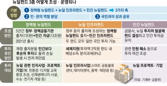 파격 稅지원으로 유동자금 흡수… 세금으로 손실 보전 논란도