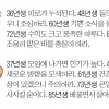 [김동완의 오늘의 운세] 2020년 9월 8일