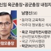 51년 육사의 벽 깨졌다… 첫 학군 출신 육군총장