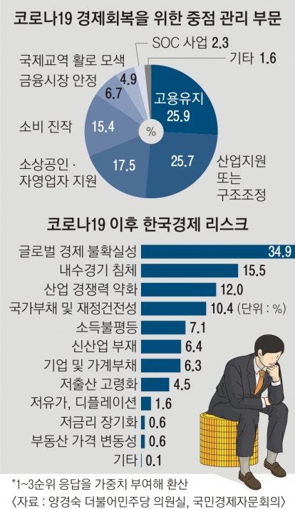 117인이 文에 답했다 “고용유지 최우선, 예타 면제·稅감면해야”