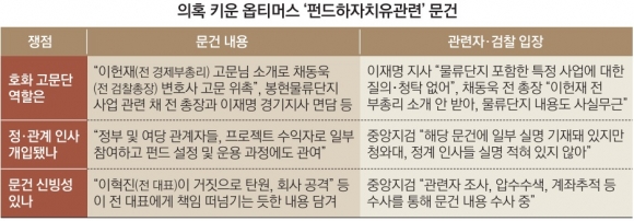 ‘정관계 로비 정조준’ 옵티머스 수사 2R… 현정권 연루 땐 치명상