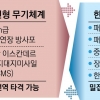 北 열병식서 공개한 신형 방사포 3종, 동시다발 공격하면 완전 방어 어렵다