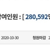 청와대 국민청원 “정치검찰 사표받자” 3일만에 28만(종합)
