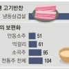 ‘혼밥’ 가장 인기 있는 반찬은 냉삼… ‘집콕’스트레스 해소엔 매운 음식