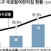 서초 ‘공유 어린이집’ 대기자 40% 확 줄였다