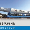 정치 논리에 한국 우주개발 오락가락… 2년 뒤 달 궤도선 날아오를 수 있을까