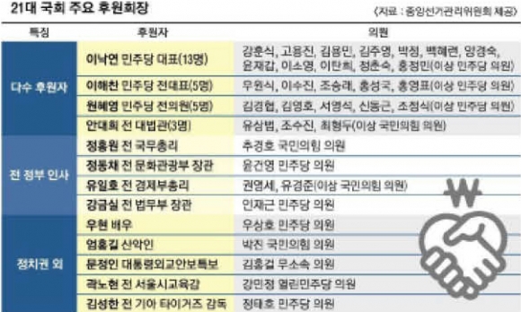 [단독] 이낙연에 엄홍길도?… ‘후원회장’은 막후실세일까 후견인일까