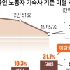 영하 18도 비닐집에 내몰린 코리안 드림… 끝내 아침은 오지 않았다