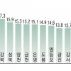 21.4%↑, 10억 시대, 7830만원