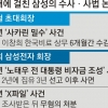 이병철, 사카린 밀수 사건 이후 경영서 은퇴…이건희, 노태우·삼성 비자금 사건으로 집유