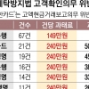 [단독] ‘자금세탁방지법’ 최다 위반 금융기관에 賞까지 줬다