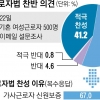 맞벌이 여성 94% 가사근로자법 찬성… 가사노동자 법 보호·권리보장 힘받나