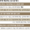 5·7급·외교관 응시 ‘지방인재’ 합격예정인원 초과 추가 선발
