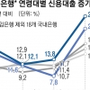 실직, 생활고, 기댈 곳 없는 빚순환… ‘살아남기’ 버거운 청춘