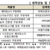 “그 세제만 쓰면 알레르기 돋더니?” 성분 미표시한 주방세제