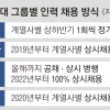 삼성, 이번주 상반기 대졸 공채 돌입… 취업 가뭄 속 ‘단비’ 내린다