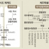 제주자치경찰委 17명 vs 3명… ‘위원회 구성’ 싸고 불협화음