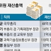홍남기 아파트 매각에 4억↑… 이재명·송하진 등 집값 껑충