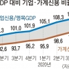 “더딘 경기회복, 이젠 터지나” 골목사장님 79조 빚폭탄 째깍