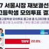 4·7보궐선거 중고생 모의투표선 박영선·김영춘 우세