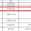 1510억짜리 사업 151조로 고시...황당한 행안부