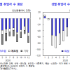 KDI “코로나19, 남성보다 여성에게 더 큰 고용충격…IMF와 다르다”