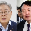 ‘세몰이’ 이재명 42%, 윤석열에 양자대결 첫 역전…尹 35.1%