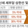 공시가격 큰틀은 유지…보유세 경감효과 추진