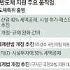 새달 ‘K반도체 벨트 전략’ 발표… 50% 세액공제 담을까