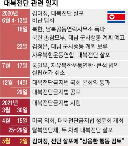 한국 때려 美 압박하는 北… 조평통·금강산관광기구 정리하나