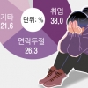 학대 트라우마 떠안고… ‘月 30만원’ 홀로서기 내몰린 18살