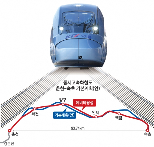 착공 앞둔 고속철 “속초 말고 고성역” 불쑥 종착역 갈등