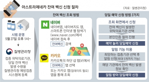 남은 AZ 백신, 내일부터 네이버·카카오 앱에서 당일 예약 가능