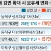 전국 44만 가구, 재산세 평균 18만원 감면…서울 동작구 상도더샵 보유세 39만원 ‘뚝’