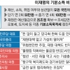 재원·효과·불공정 문제 없나… ‘이재명 기본소득’ 3대 논쟁