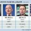베이조스·머스크 ‘소득세 0원’…대출·기부 뒤 숨은 美억만장자
