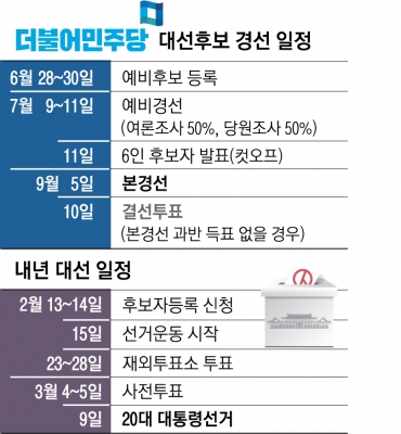 ① 컷오프 넘을 6룡은 ② 1위보다 궁금한 3위 ③ 친문 표심은 어디로