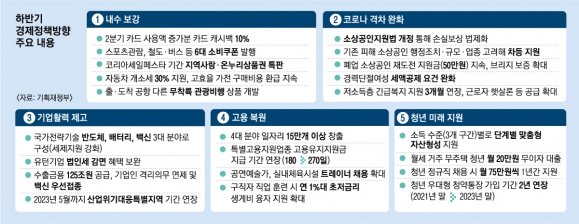 까다로운 캐시백·일회성 소비쿠폰… 소비진작 효과는 ‘글쎄’