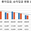 두산건설, 재무구조 안정화 등 실적 개선 가시화