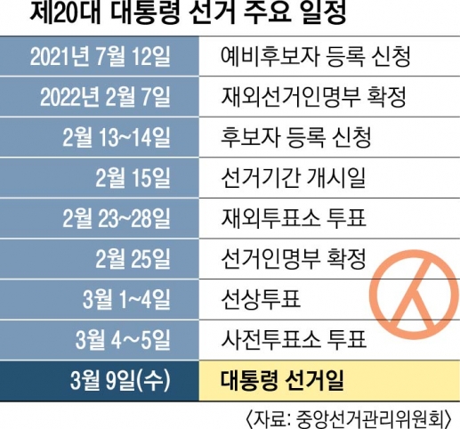 정권 유지 vs 교체… 막 오른 240일 대선 전쟁