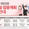 대구시민 절반 8~9월에 백신 접종