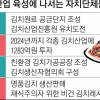 김치원료 단지·맛 표준화… 자치단체들 화끈한 ‘김치산업’ 경쟁