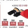 PTSD 소방관 현황도 모르는 소방청… “형식적 설문으로 낙인찍기만 한다”