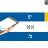 스마트폰 가을대전… 삼성·애플 ‘진검승부’