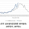 밀면에서 김밥까지 식중독 ‘살모넬라균’ 비상