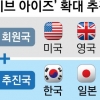 美 정보동맹 ‘파이브 아이스’에 한국 포함 추진
