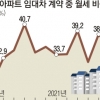 서울 아파트 세입자 40%가 ‘월세살이’