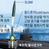 韓 SLBM, 은밀하게 최대 500㎞ 타격… 전방위 위협 억제